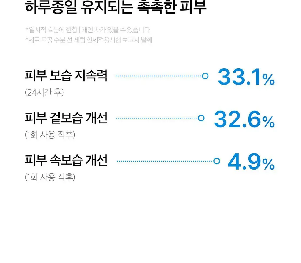 [수분진정/피지케어] 메디큐브 제로 모공 수분 선세럼 50ml 상세페이지 22